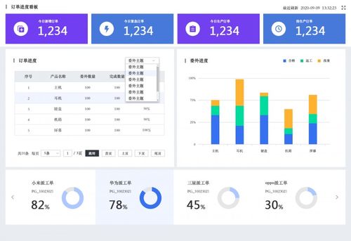 一體化聚力創(chuàng)新 智邦國際助力生產(chǎn)制造型企業(yè)實現(xiàn)創(chuàng)而有數(shù)的智能化轉型