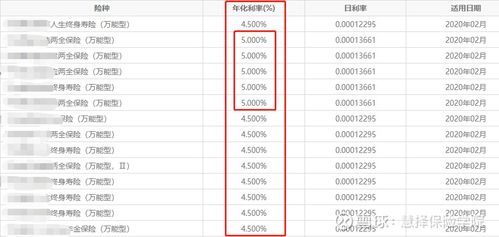 2020年值得關注的創(chuàng)新型保險產(chǎn)品 軟件銷售保險